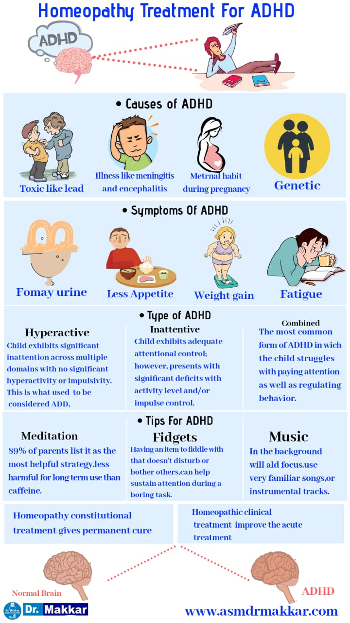 Attention Deficit Hyperactivity Disorder ADHD Homeopathic